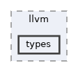 src/llvm/types