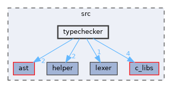 src/typechecker
