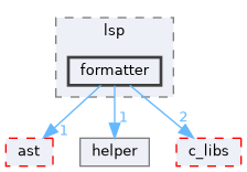 src/lsp/formatter