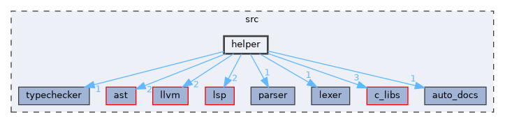 src/helper