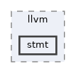 src/llvm/stmt