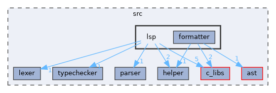 src/lsp