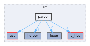 src/parser