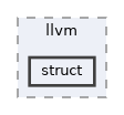 src/llvm/struct