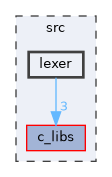 src/lexer