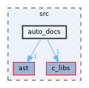 src/auto_docs