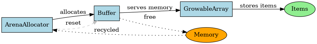 dot_inline_dotgraph_1.png